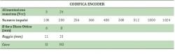 ENCODER INCREMENTALE